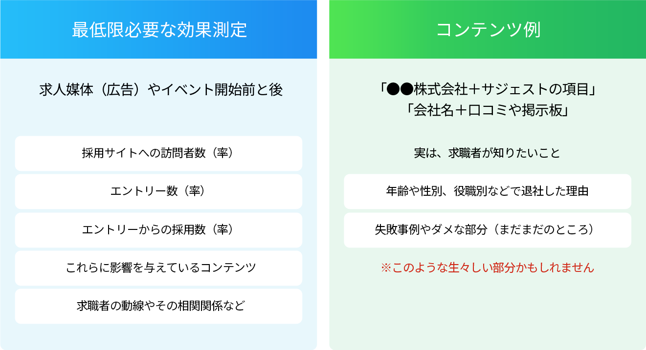 最低限必要な効果測定とコンテンツ例を用意する必要がある