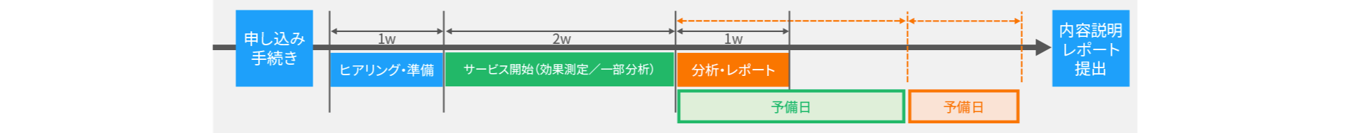 スケジュール