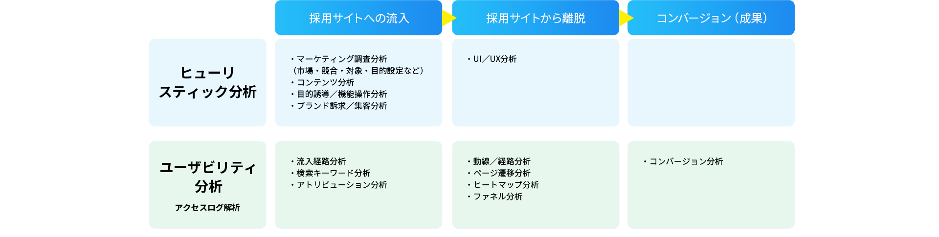 ヒューリスティック分析とユーザビリティ分析