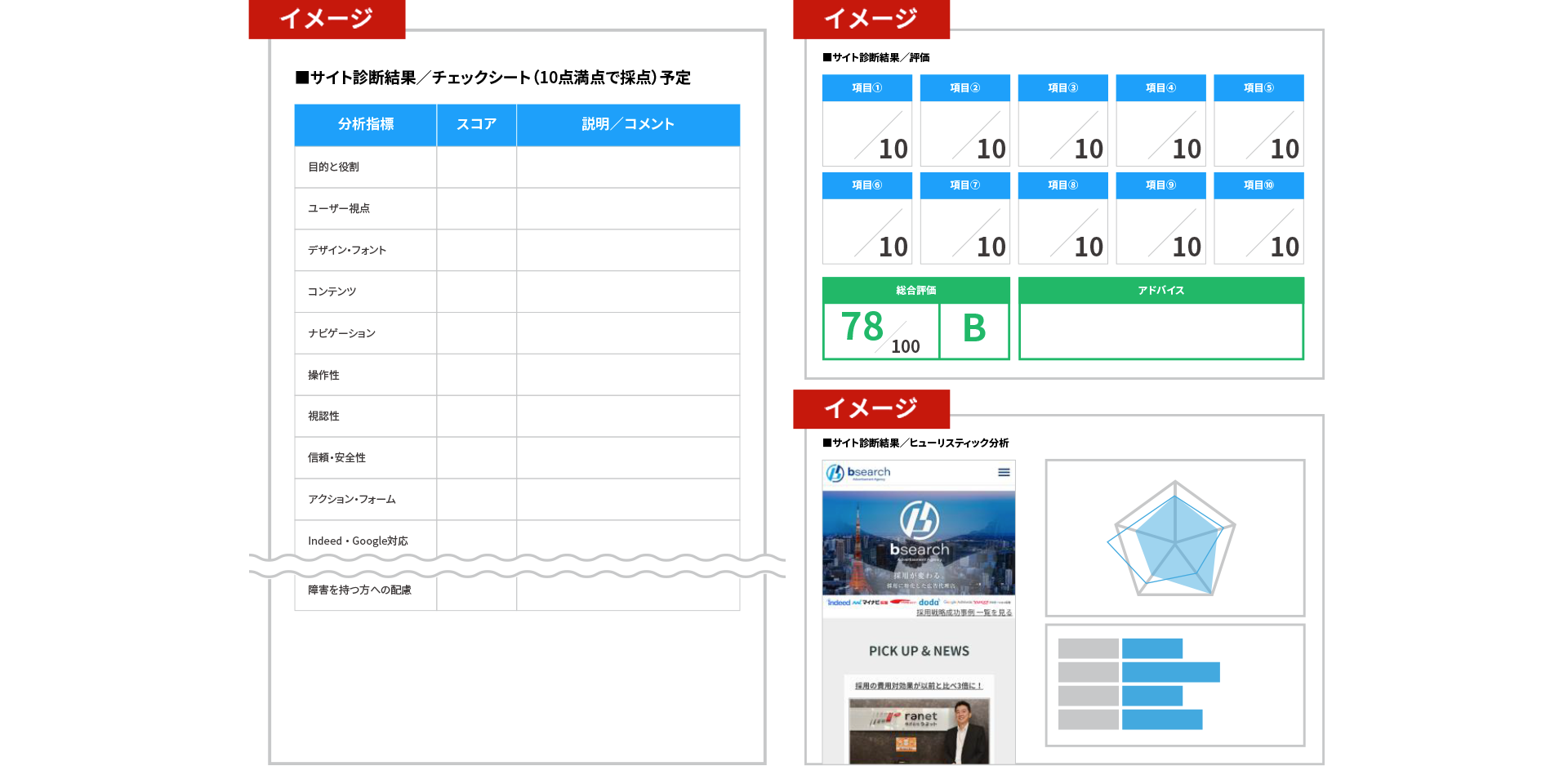 採用サイト診断チェックシート