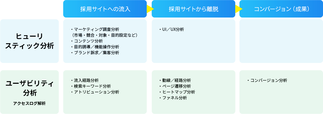 ヒューリスティック分析とユーザビリティ分析