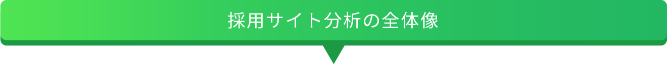 採用サイト分析の全体像