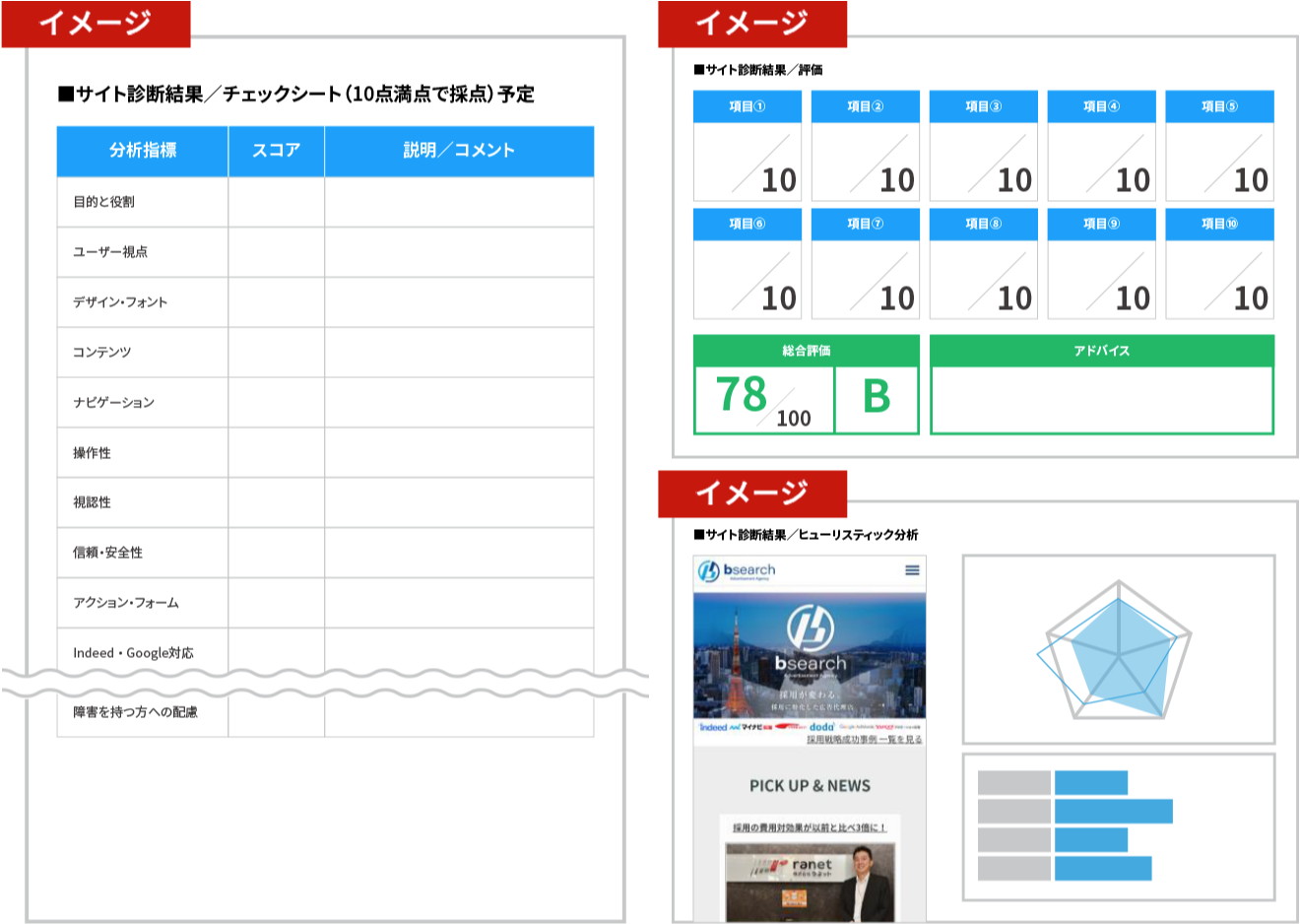 採用サイト診断チェックシート