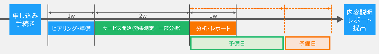 スケジュール